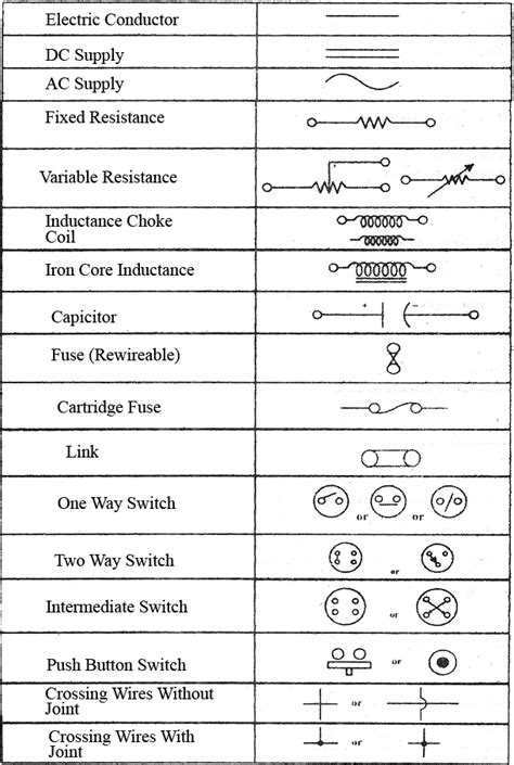 electrical topics: Electrical Wiring Symbols