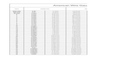 American Wire Gauge Chart Awg