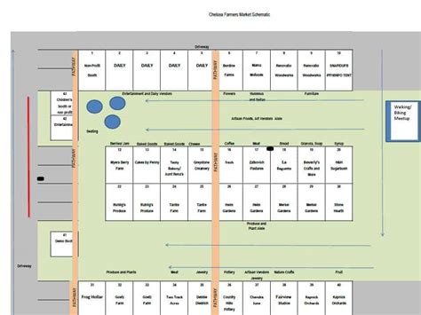 Market Map | Chelsea Farmers Market