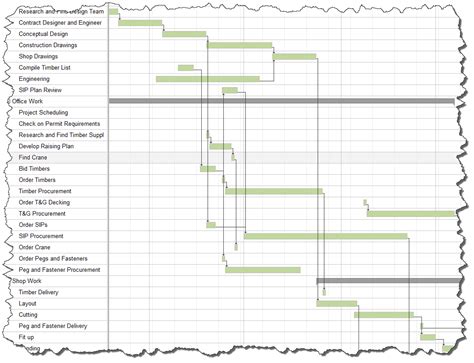 How to Create a Construction Schedule - Timber Frame HQ