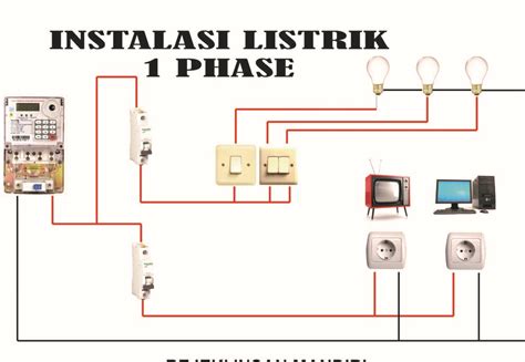 Cara Menghitung Rab Instalasi Listrik Rumah Type - IMAGESEE