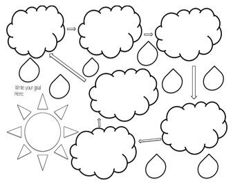 LIFE MAP TEMPLATES by Teach Me Ms G | TPT