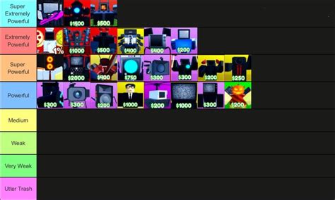 My Tier List | Fandom