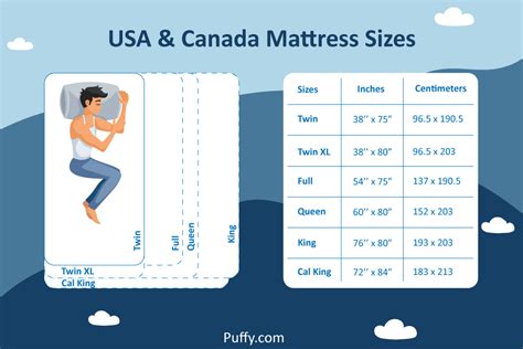 standard mattress size chart Mattress sizes and dimensions guide