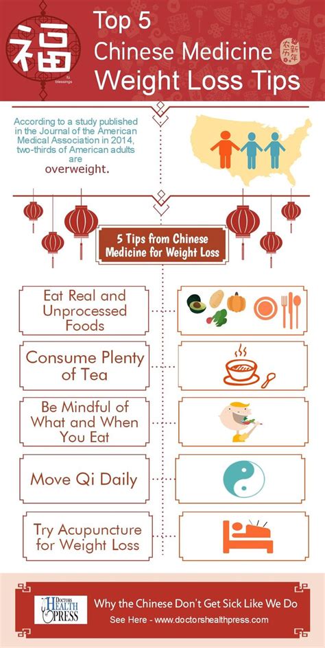 Top 5 Chinese Medicine Weight Loss Tips : r/Infographics