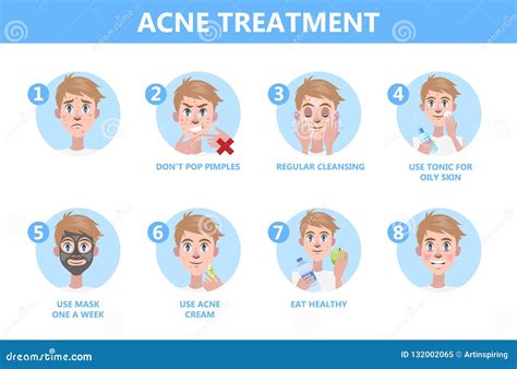 How To Get a Clear Face Instruction. Stock Vector - Illustration of ...