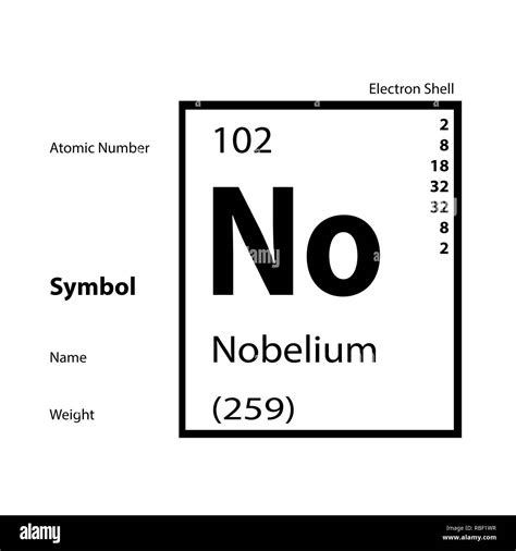 Periodic table - 102 Nobelium Stock Photo - Alamy