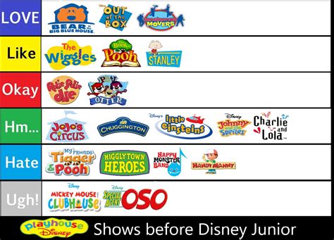 Playhouse Disney Shows Tier List by SuperGemStar on DeviantArt