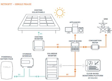 Healthy Homes : Tesla Powerwall Installation - Video