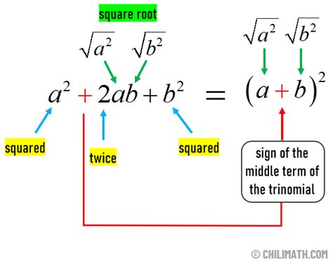 Perfect Square Trinomial - Definition, Factorization & Examples | ChiliMath