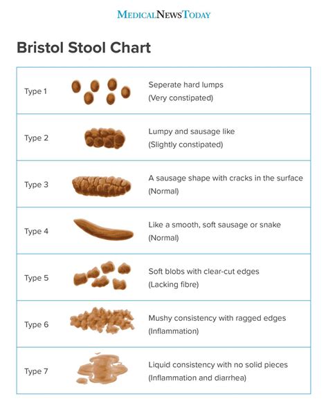 Blood In Loose Stools - Stools Item