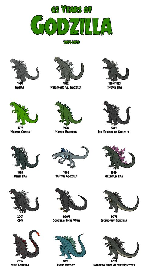 Godzilla Through the Ages by OperaGhost21 on DeviantArt