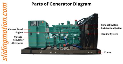 10 Generator Parts: Complete Guide Names, Functions & Diagram