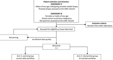 CONFIDENT-trial protocol: a pragmatic template for clinical implementation of artificial ...