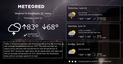 Ridgeland, SC Weather 14 days - Meteored