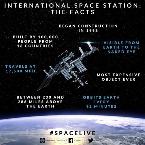 International Space Station Iss Information Space