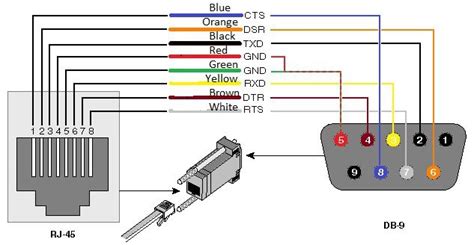 MITAKKA - Engineering, Services, Info: WANNA LEARN THE BASICS OF RS232? | Electrical engineering ...