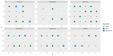 Waffle charts with svg images - Luis D. Verde Arregoitia