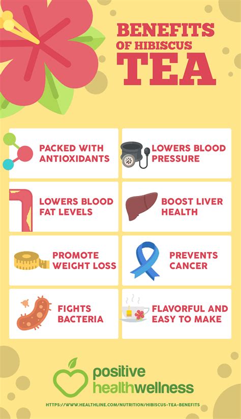 8 Benefits Of Hibiscus Tea – Infographic – Positive Health Wellness