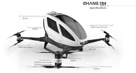 Passenger Drones in Dubai? | Aeronautics at Staffordshire University