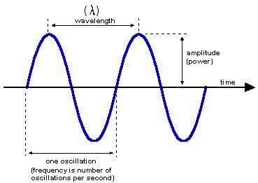 What Units of Measurement Are Used to Describe Wavelengths - Zaire-has ...