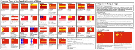 PRC’s flag design process : r/Sino