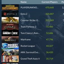 How to view most played games now on Steam