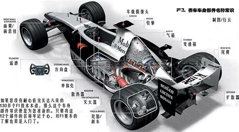 不能不了解的F1赛车结构_比赛