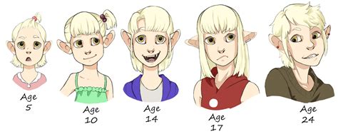 OC: Fuyu Age Progression by JaDisArt on DeviantArt