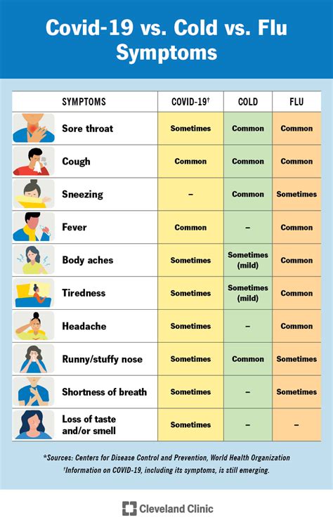 Flu Symptoms 2024 How Long Does It Last