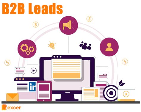 What Is B2B Leads, 7 Steps to Generate