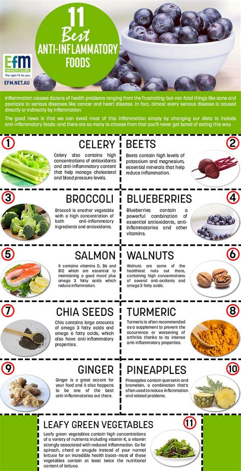 11 Best Anti-Inflammatory Foods - InfographicBee.com