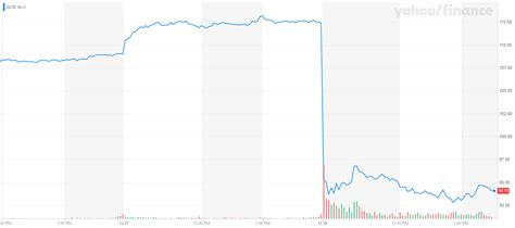 Dollar Tree Stock Craters, Company Blames Tariffs | Money & Markets