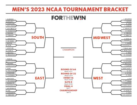 NCAA Tournament 2023 bracket: Computer simulation predicts surprising ...