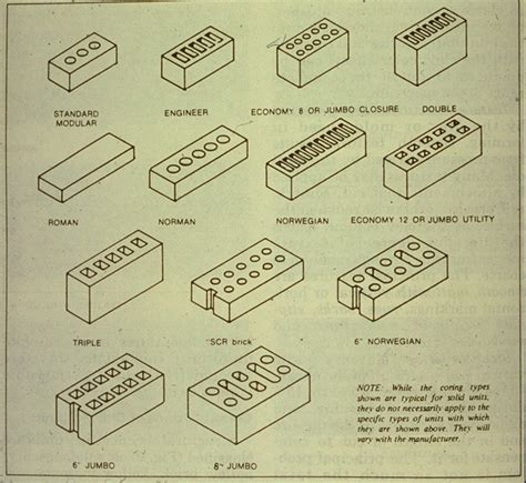 masonry1.html