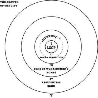 Concentric zone theory. Source: Burgess (1925). | Download Scientific Diagram