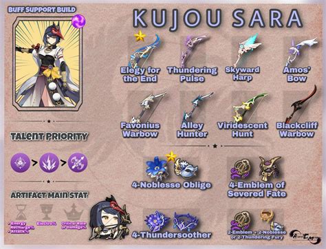 [Version 2.1] [Analysis] Kujou Sara's Best Build (Kujou Sara's Best Artifact and Weapon) Genshin ...