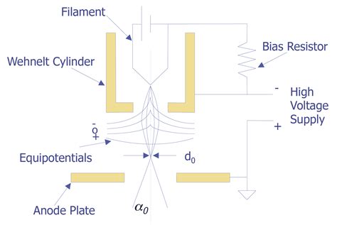 Transmission Electron Microscope Diagram