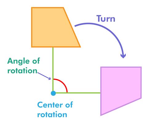 90 Degree Clockwise Rotation (Definition, Examples) Byjus