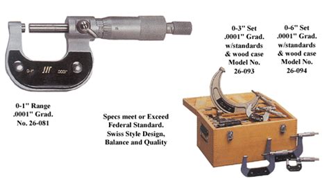 Precise Super Precision Micrometers - Penn Tool Co., Inc