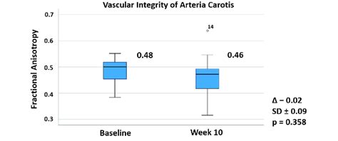 Effects of Alirocumab on a Novel Magnetic Resonance-based Vascular ...