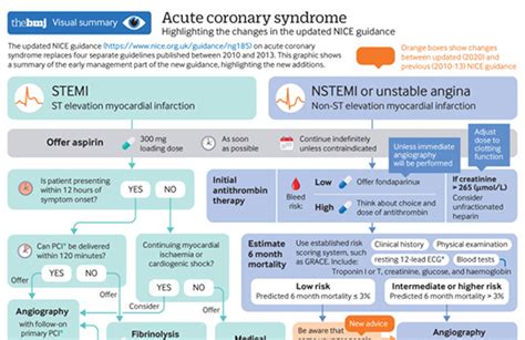 Management Of Acute Coronary Syndrome Ppt - PELAJARAN