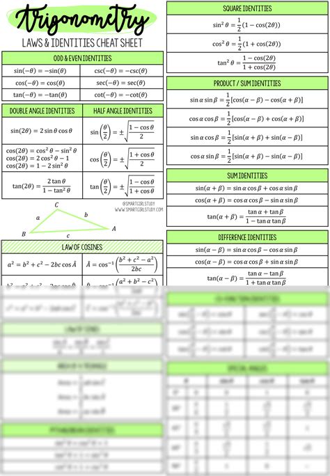 SOLUTION: Trigonometry cheat sheet - Studypool