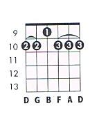 G 9 Guitar Chord Chart and Fingering (G Dominant 9) - TheGuitarLesson.com