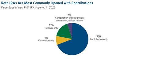 Everything you need to know about Roth IRA interest rates - Wealth Nation