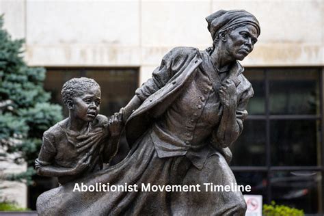 Abolitionist Movement Timeline - Have Fun With History