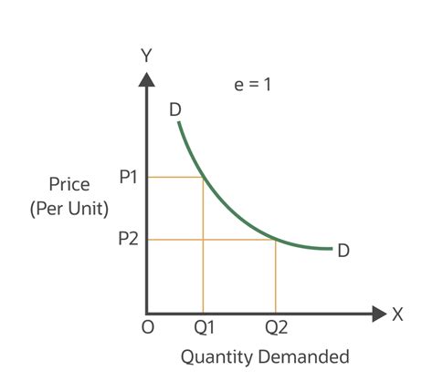 What Is Elasticity of Demand? | NetSuite