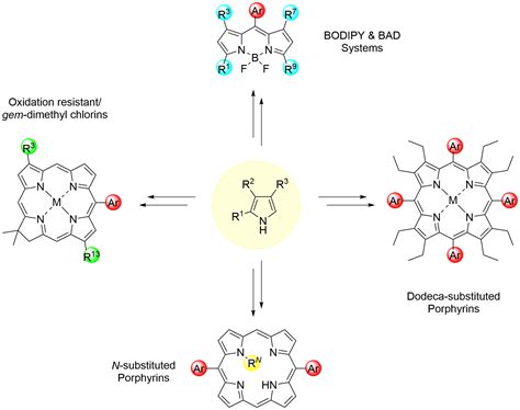 Porphyrin synthesis | Senge Group at TCD