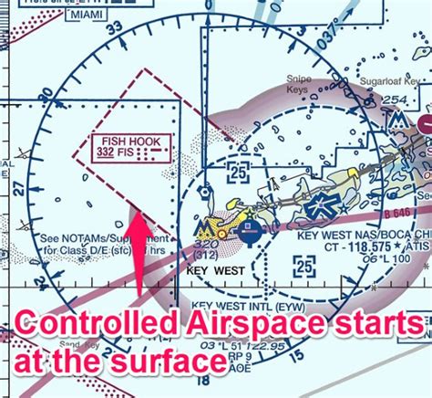 Airspace Classes Explained: The Ultimate Guide - Aviation History ...