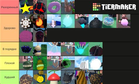 King Legacy Tier List (Community Rankings) - TierMaker